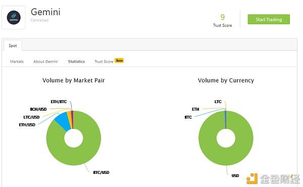gemini交易所下载(gemini交易所怎么赚钱)