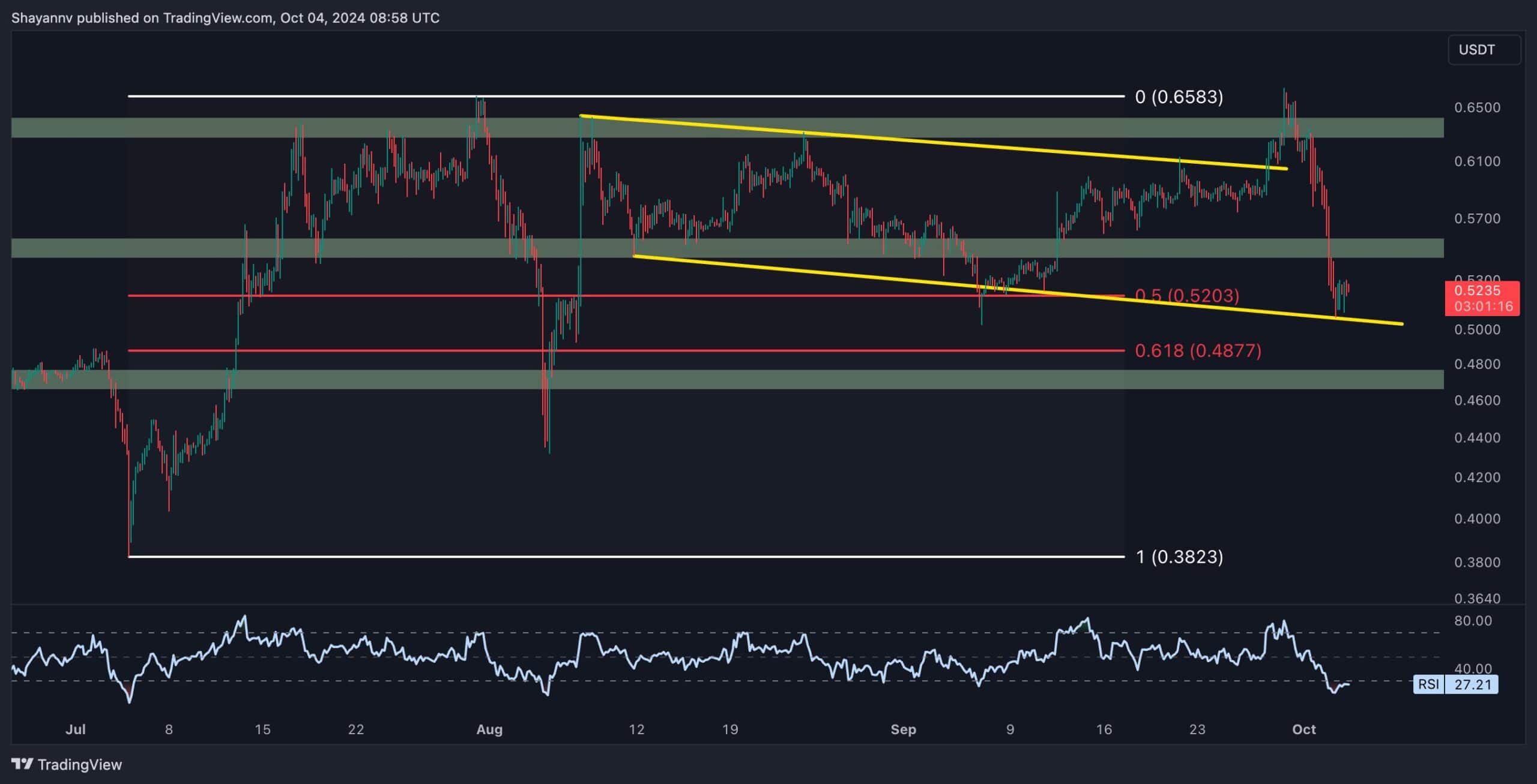 xrp今日价格行情(xrp今日价格行情美元)