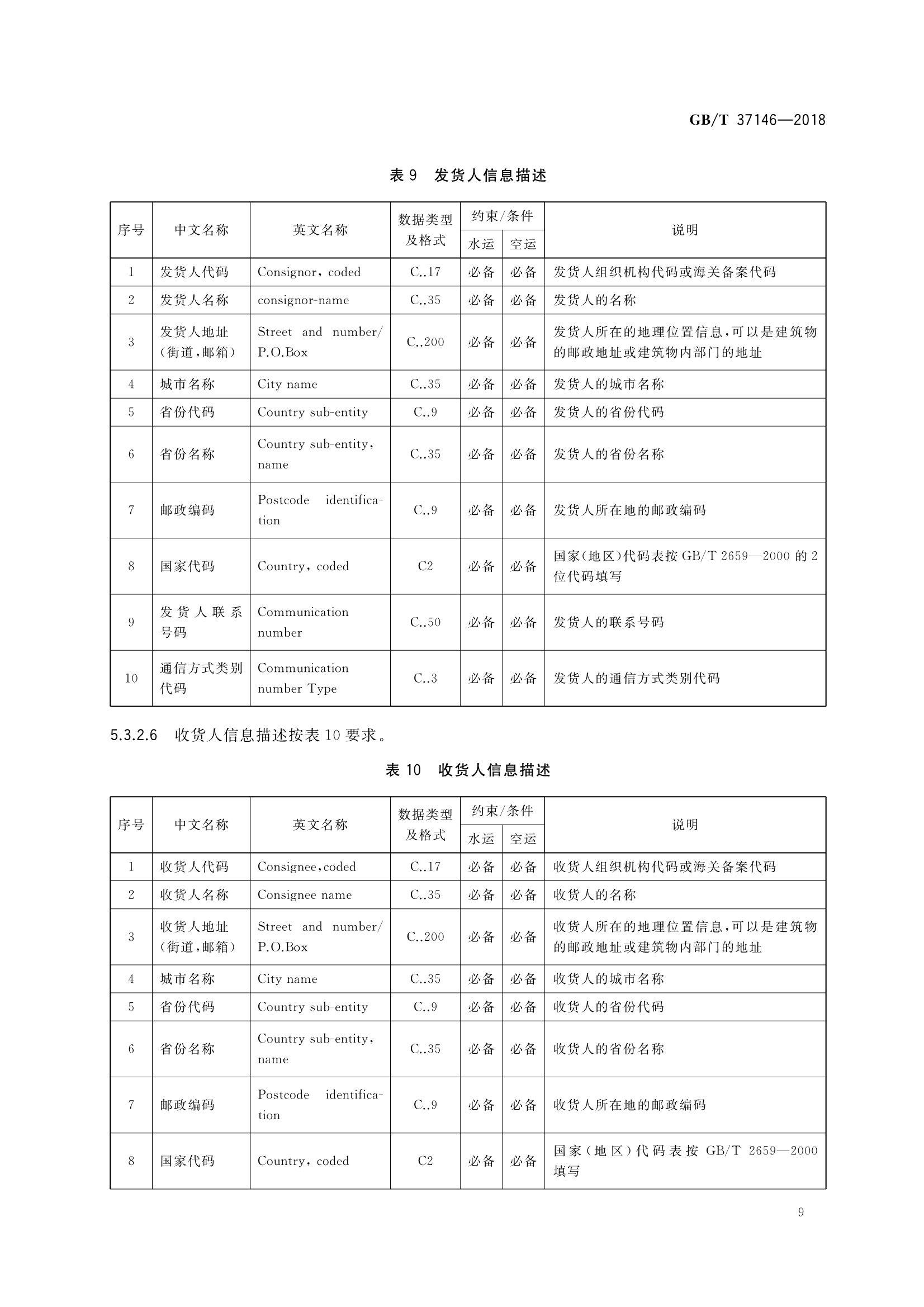 舱单是什么(舱单是什么时候产生的)