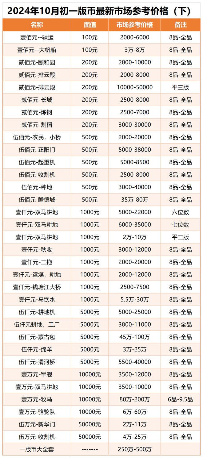 数字货币价格排行(数字货币前100名的价格)