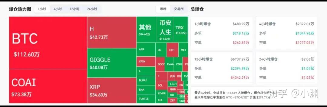 灰度持仓查询比特币(灰度持仓查询比特币价格)