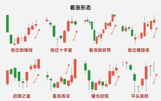 什么是k线图怎么看(k线5日线10线20线30线60线怎么看)