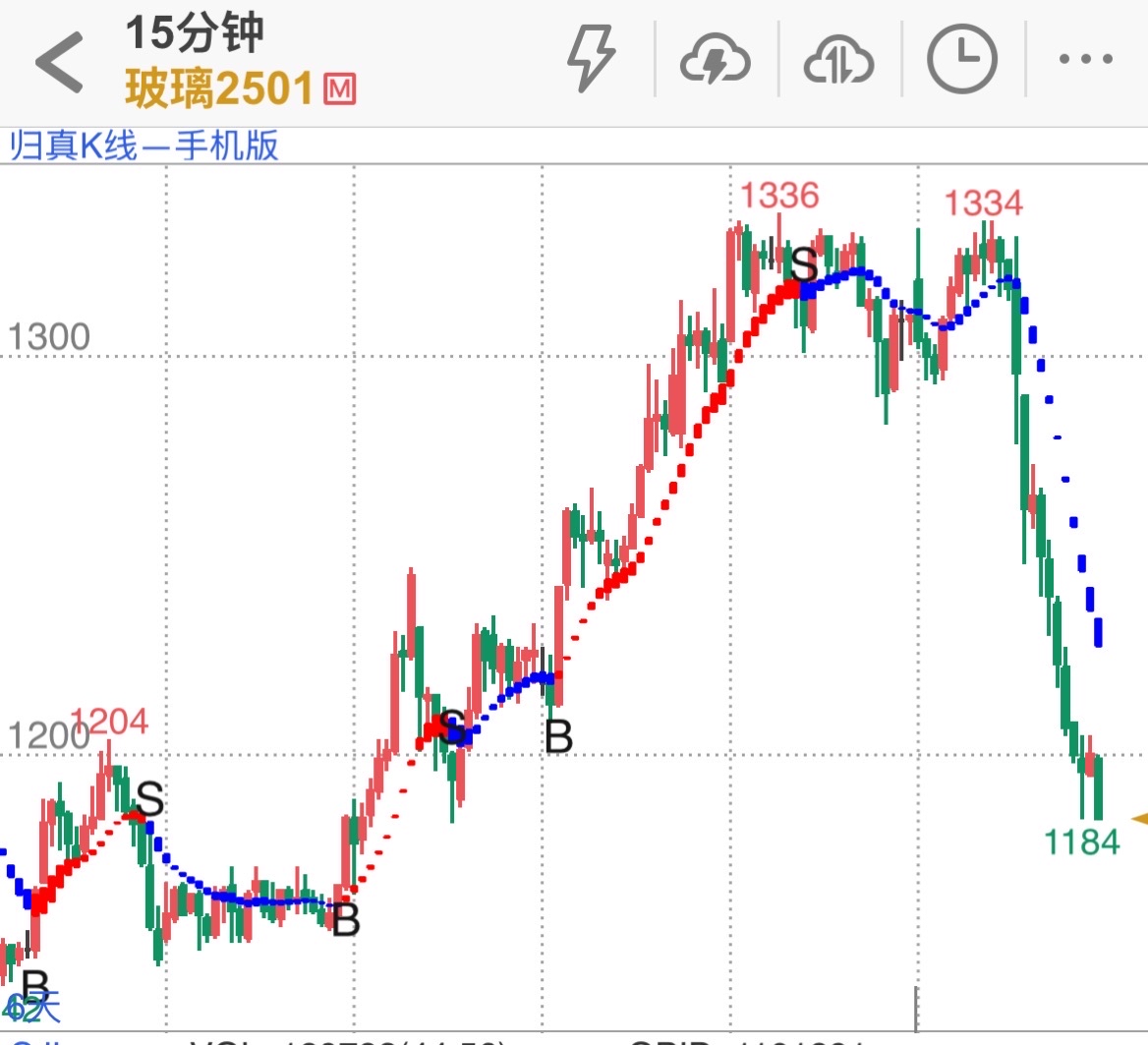 ZKS行情(zkzjzsnet自考网官网)