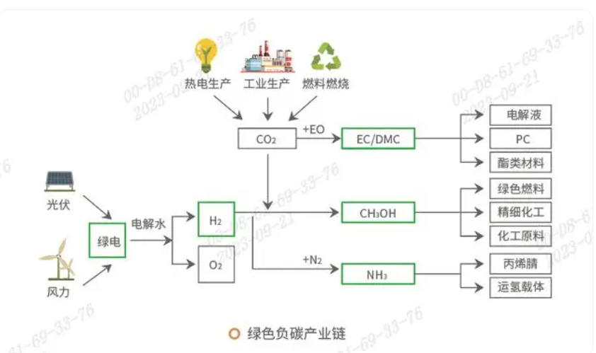 甲醇是什么做的(甲醇是什么做的原料)