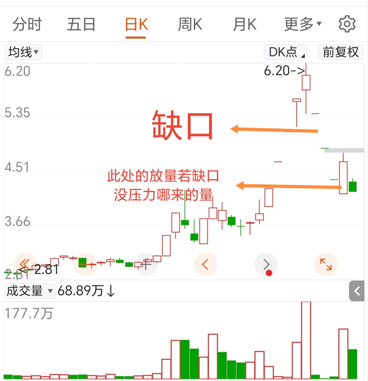 缩量是什么意思(股票缩量是什么意思)