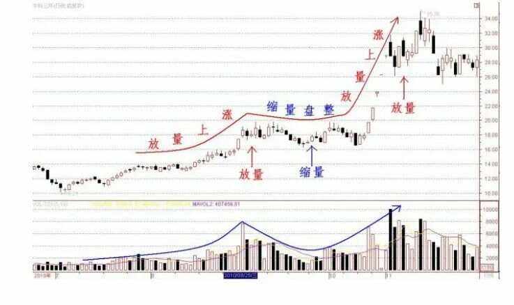 缩量是什么意思(股票缩量是什么意思) 缩量是什么意思(股票缩量是什么意思)