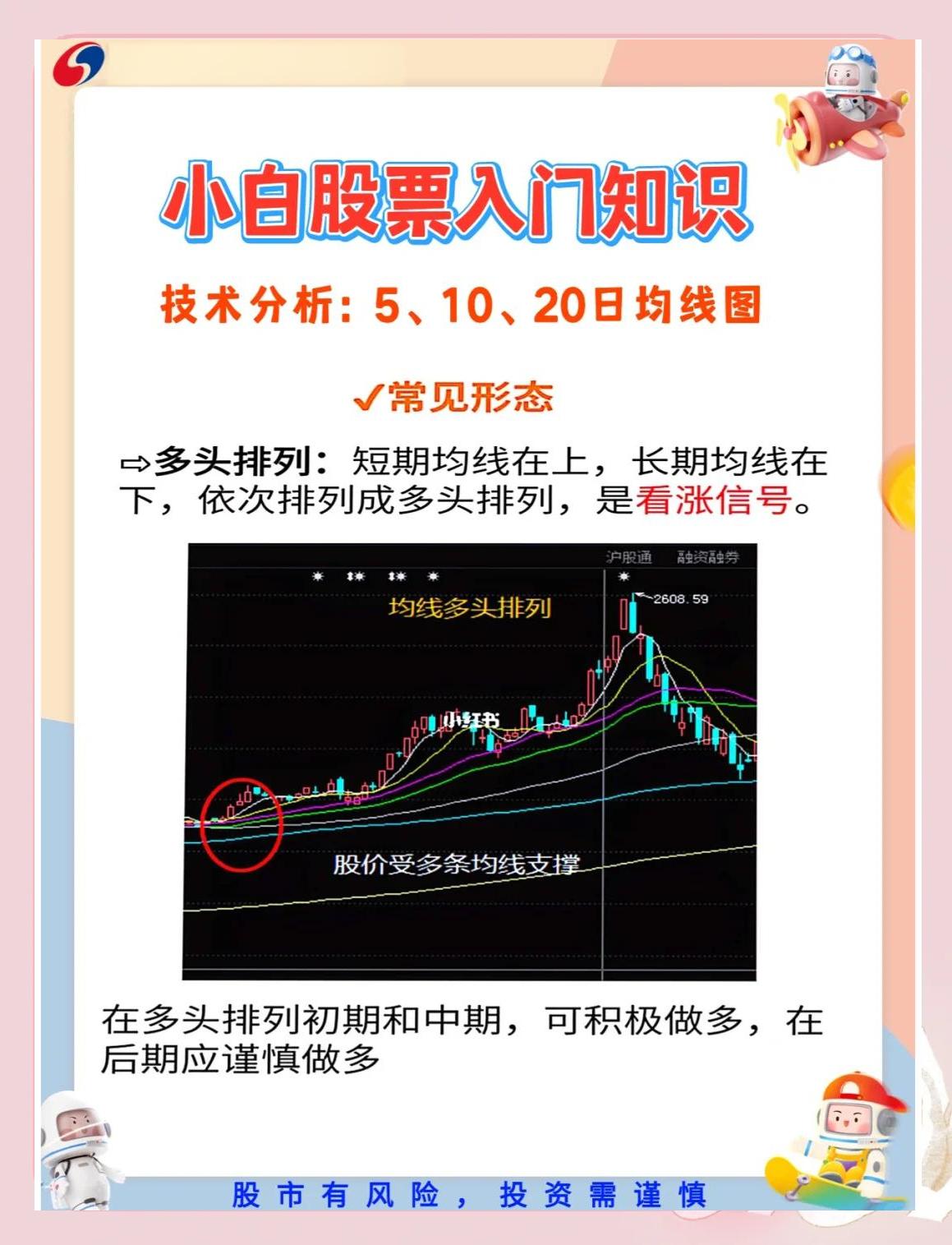 股票均线是什么颜色(股票均线分别是什么颜色)