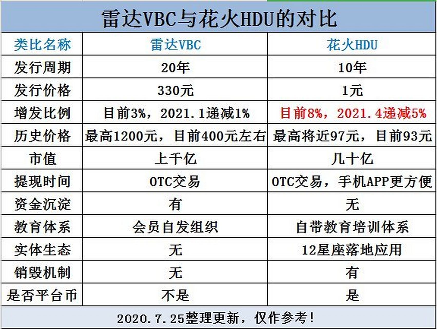 关于雷达币官网中文官方网站的信息