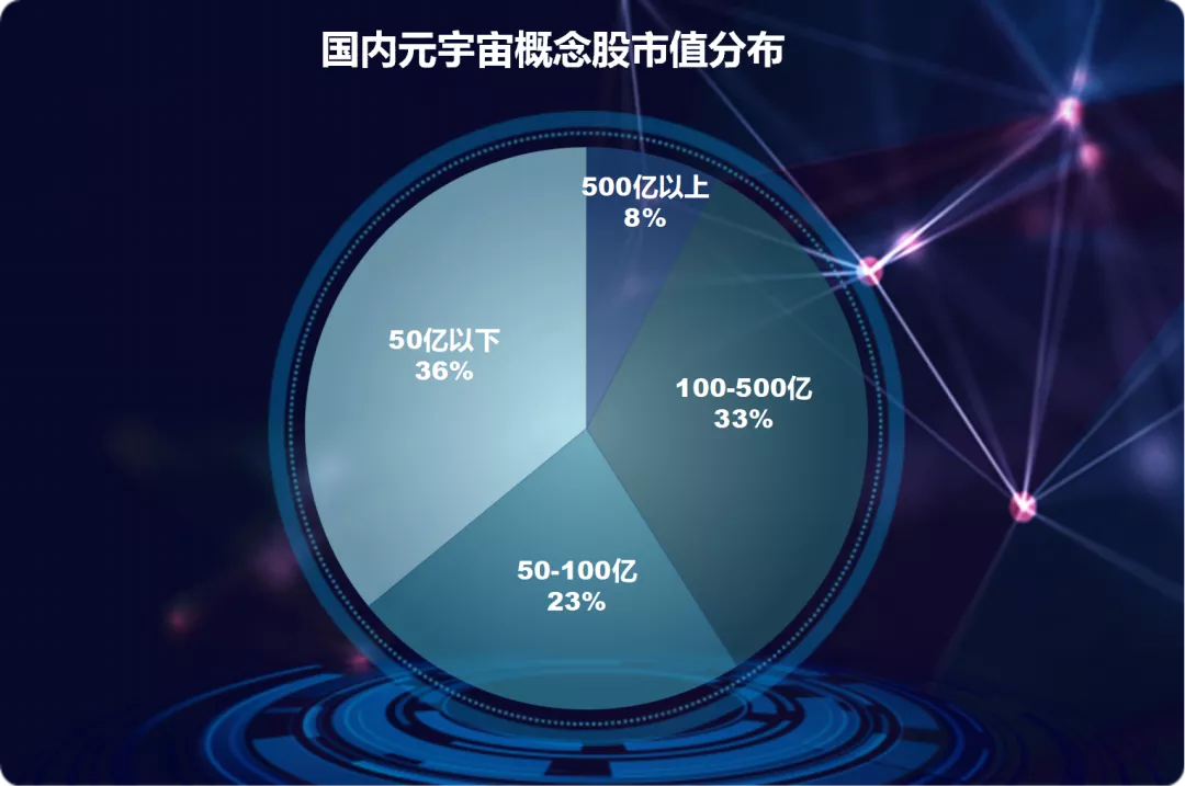 元宇宙走势分析(元宇宙股票行情)